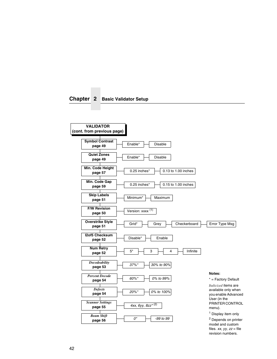 Chapter 2 | Printronix T5000e Series User Manual | Page 42 / 78