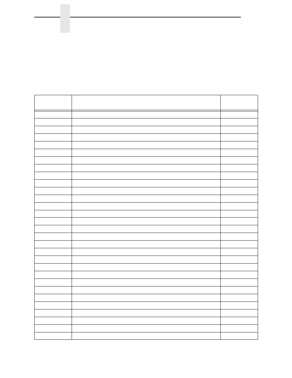 Chapter 3 | Printronix LQH-HWTM User Manual | Page 174 / 302