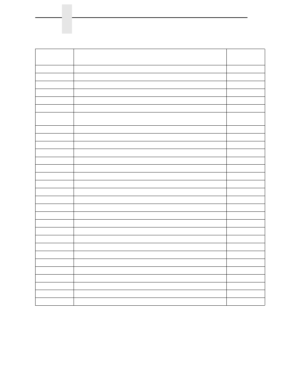 Chapter 3 | Printronix LQH-HWTM User Manual | Page 176 / 302