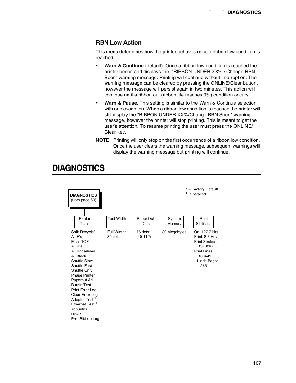 Diagnostics, Rbn low action | Printronix H-SERIES P7000 User Manual | Page 107 / 210