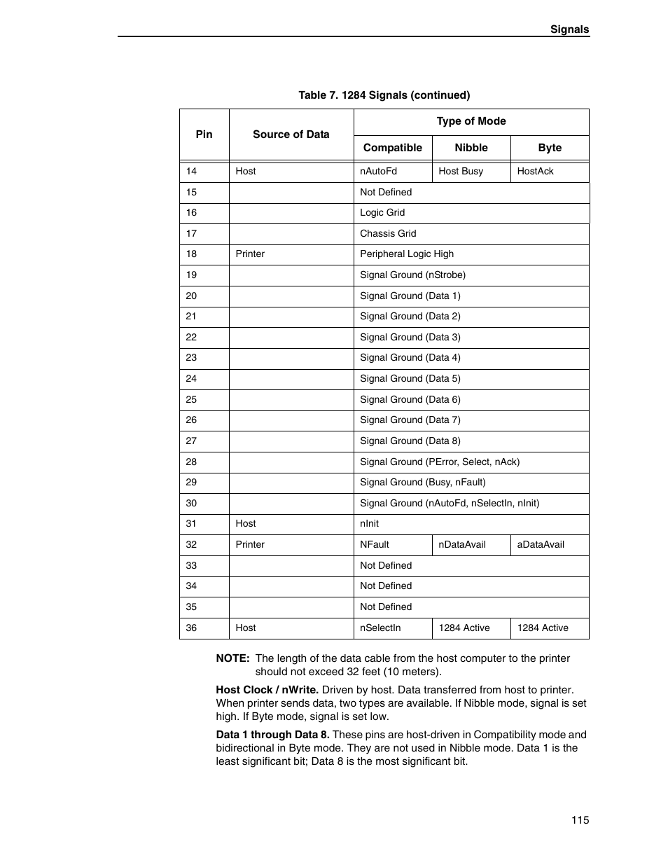 Printronix H-SERIES P7000 User Manual | Page 115 / 210