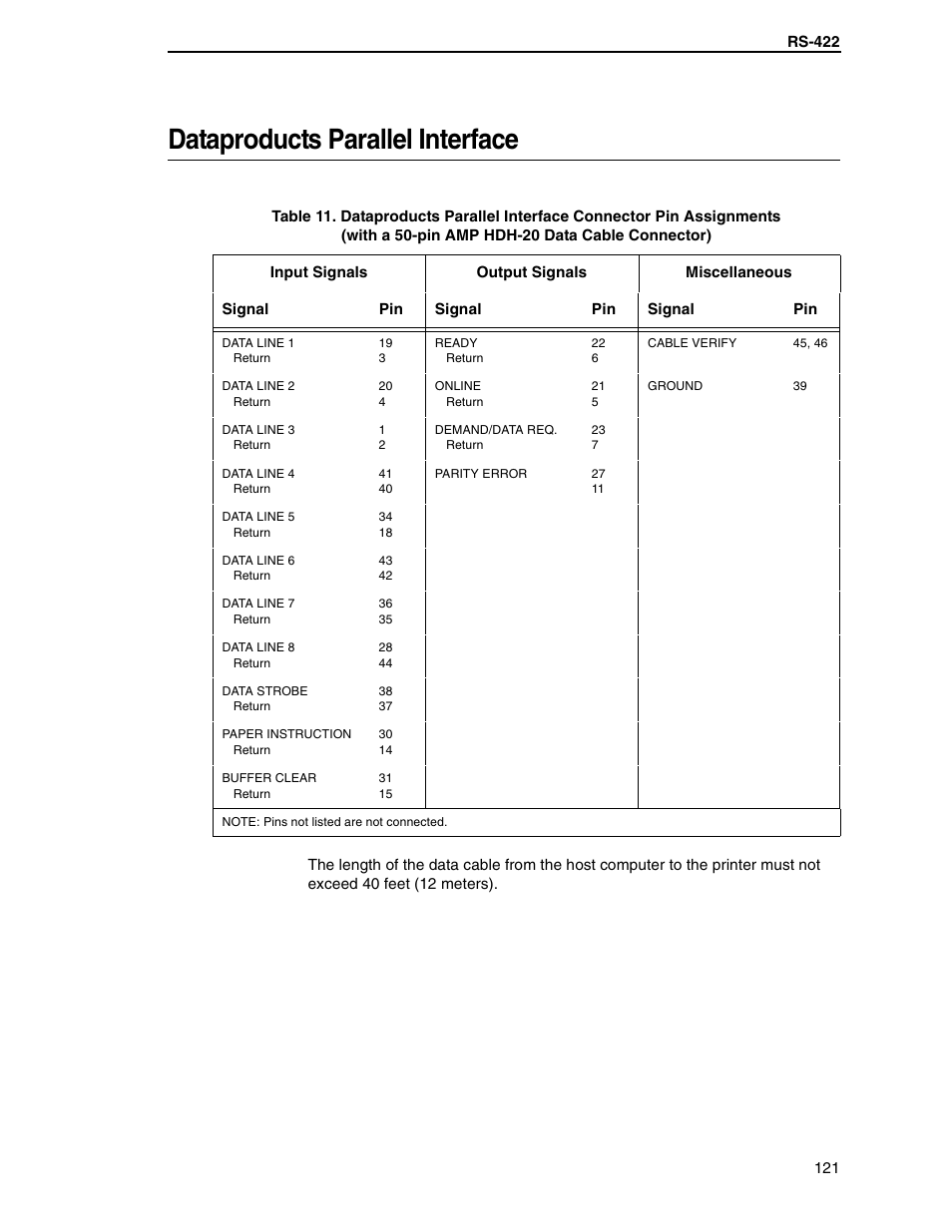 Dataproducts parallel interface | Printronix H-SERIES P7000 User Manual | Page 121 / 210