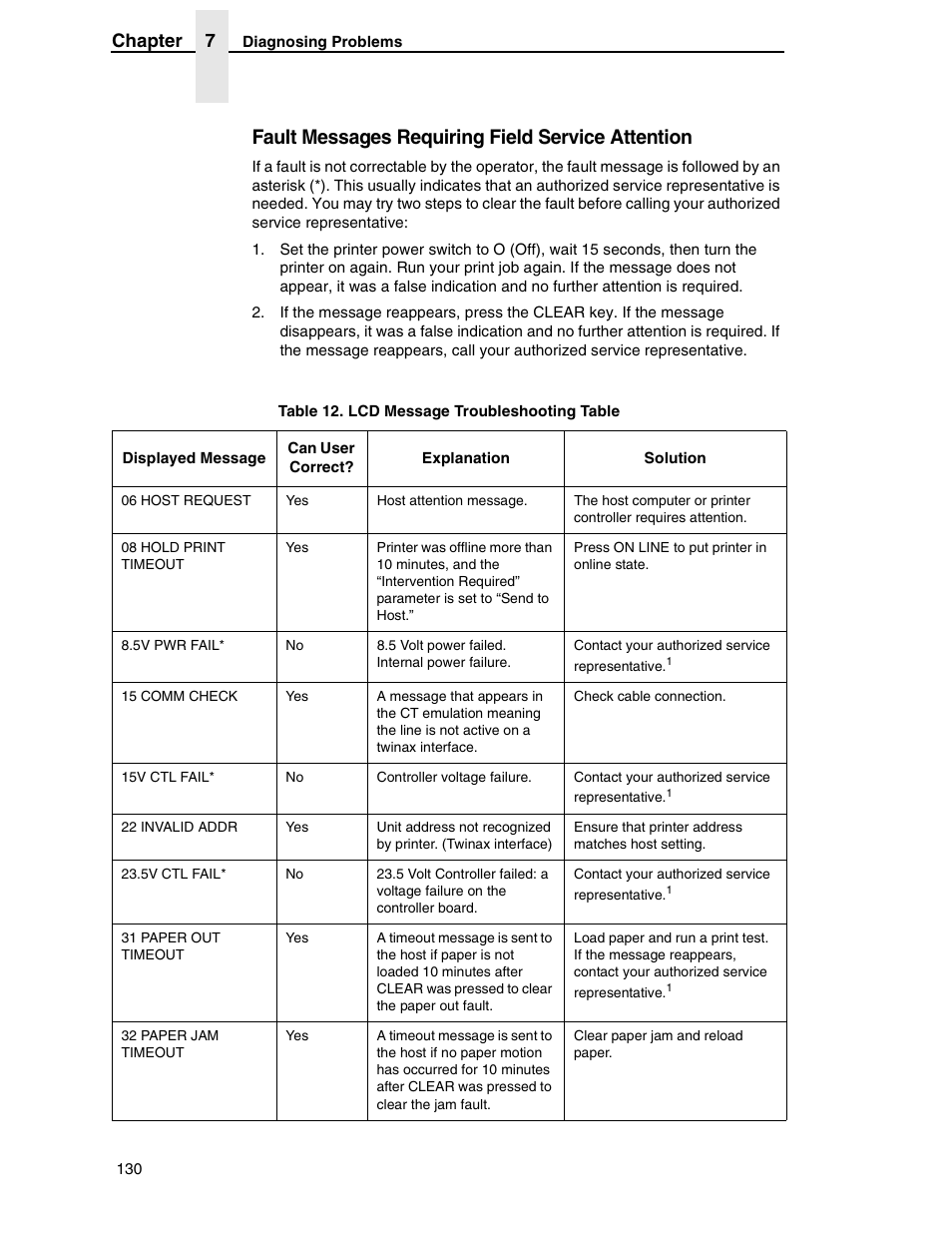 Fault messages requiring field service attention, Chapter 7 | Printronix H-SERIES P7000 User Manual | Page 130 / 210