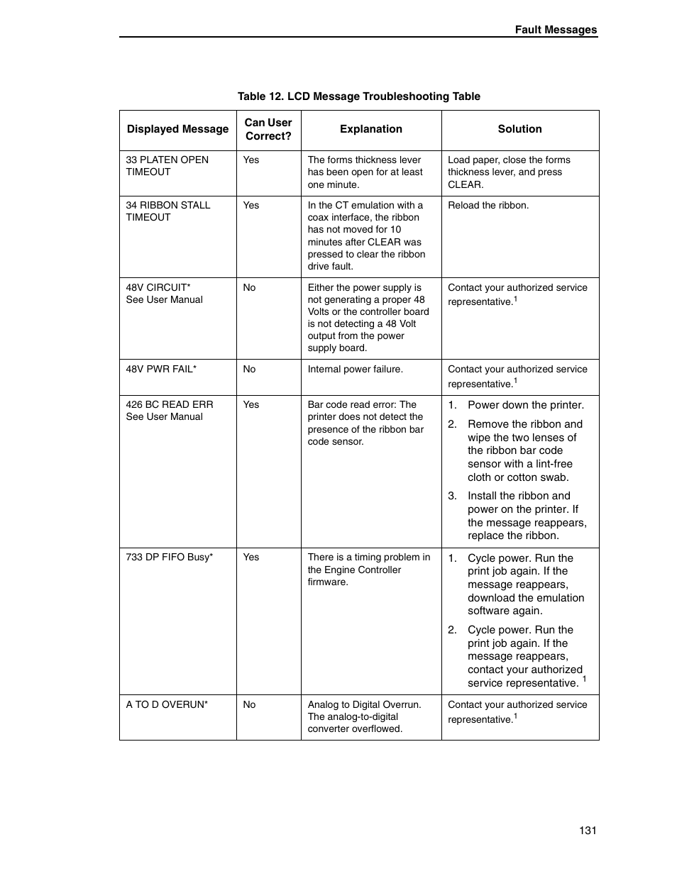 Printronix H-SERIES P7000 User Manual | Page 131 / 210