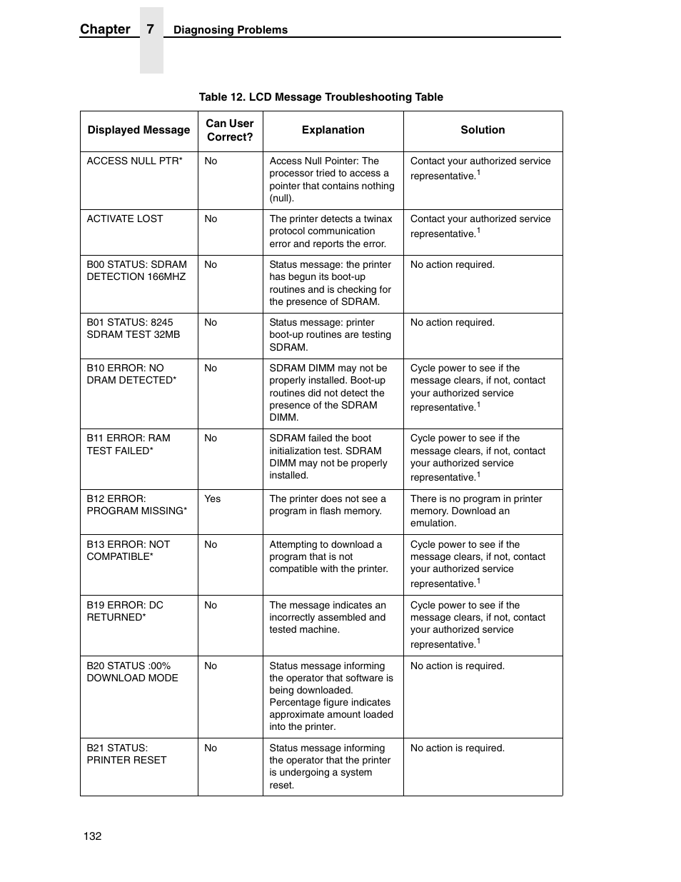 Chapter 7 | Printronix H-SERIES P7000 User Manual | Page 132 / 210