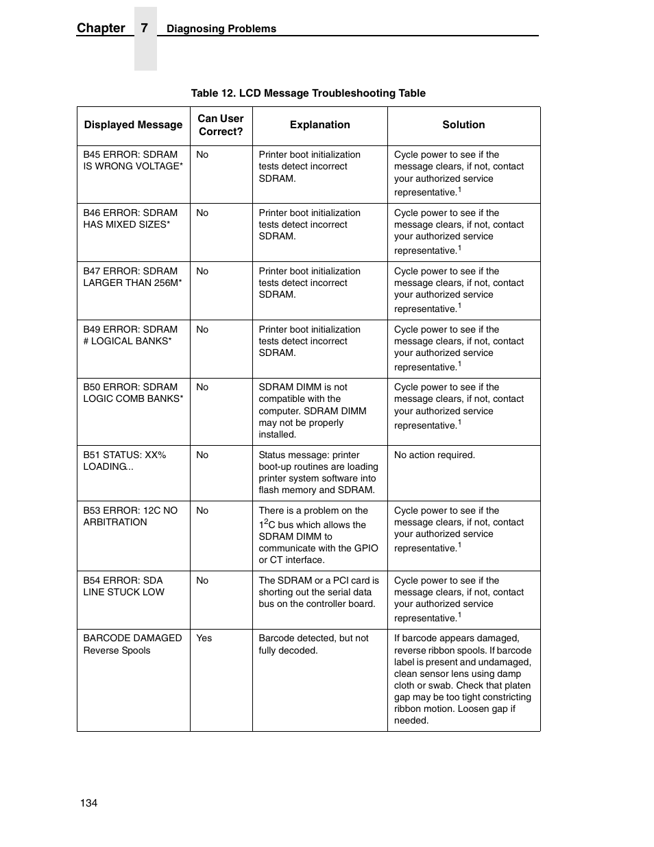 Chapter 7 | Printronix H-SERIES P7000 User Manual | Page 134 / 210