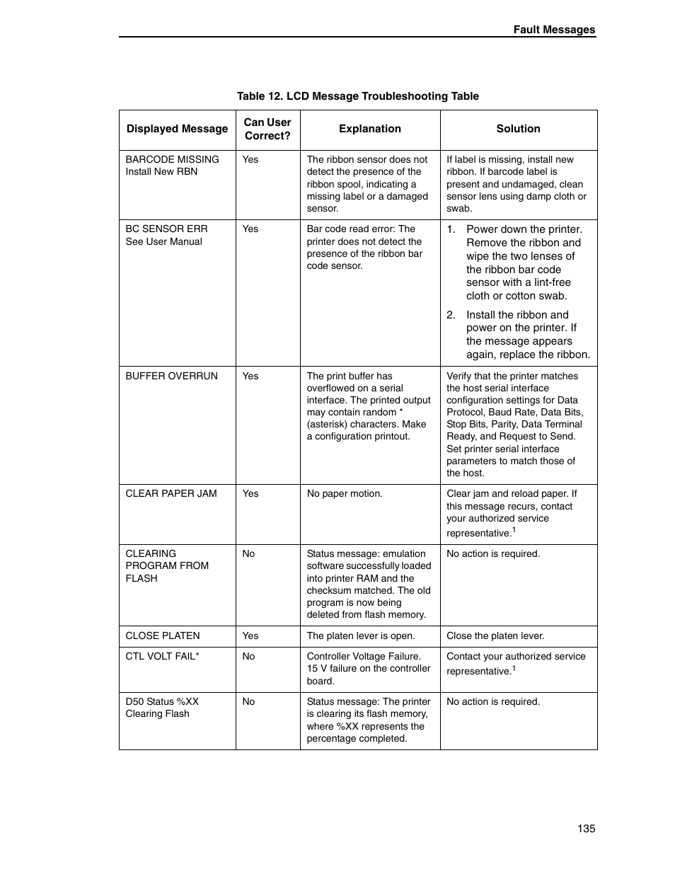 Printronix H-SERIES P7000 User Manual | Page 135 / 210