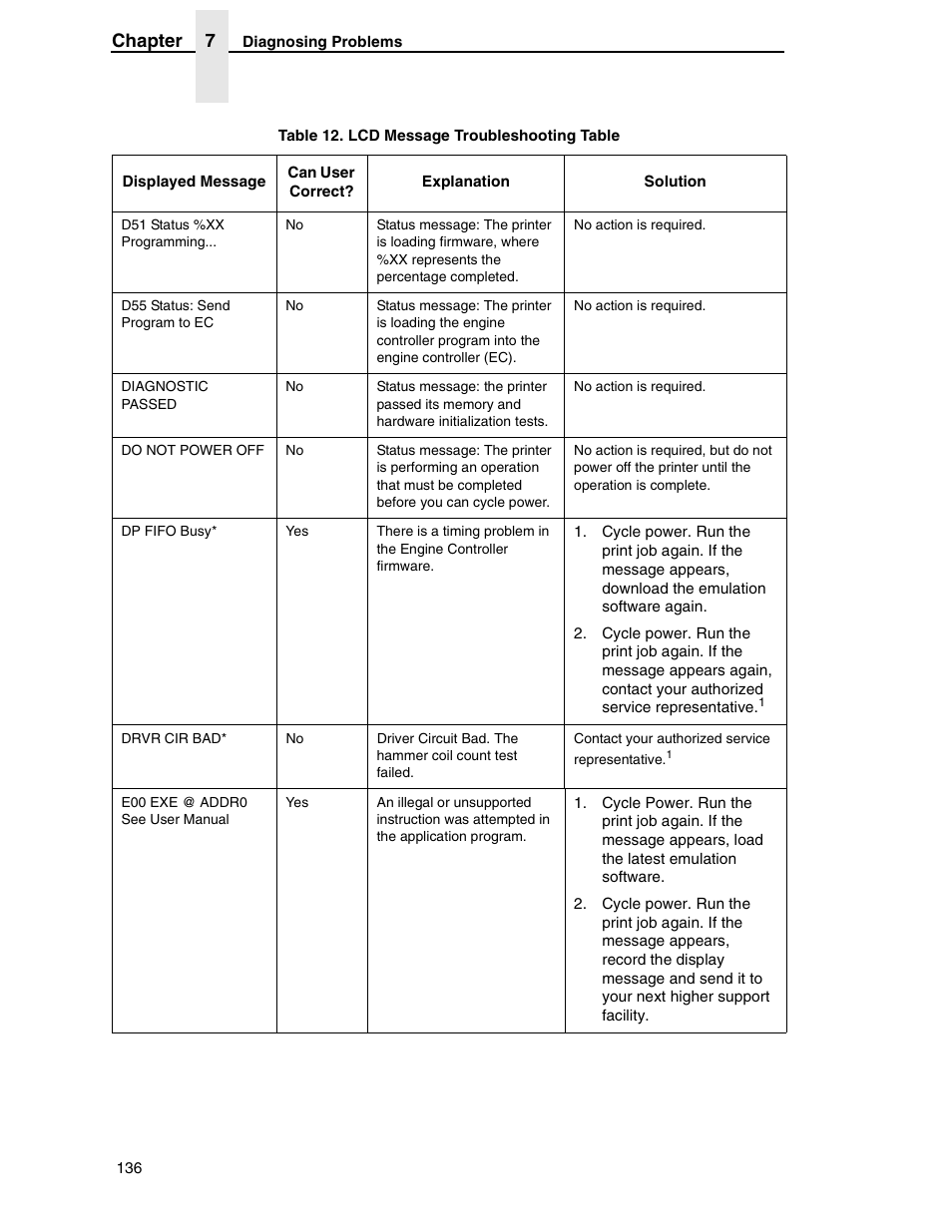 Chapter 7 | Printronix H-SERIES P7000 User Manual | Page 136 / 210