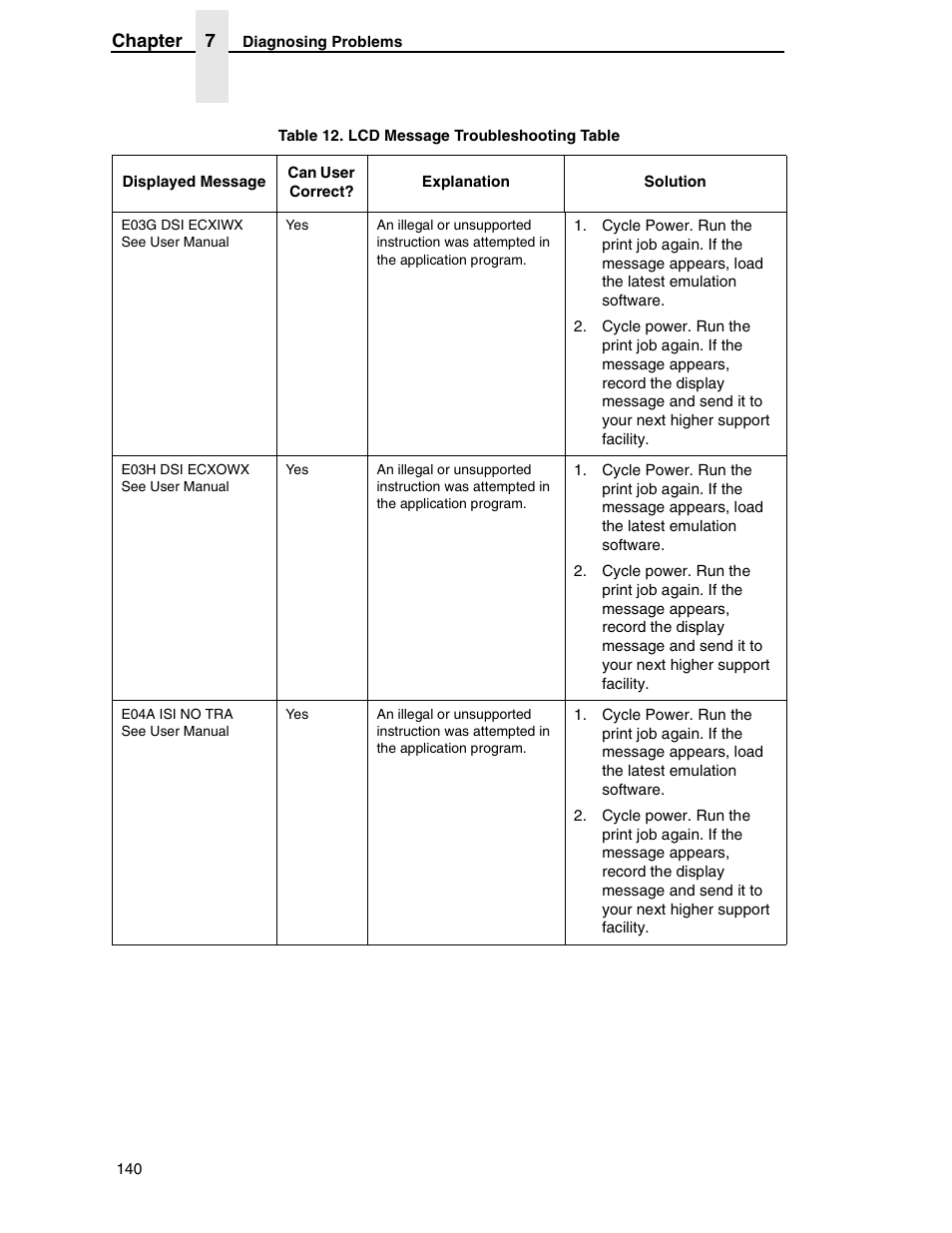 Printronix H-SERIES P7000 User Manual | Page 140 / 210