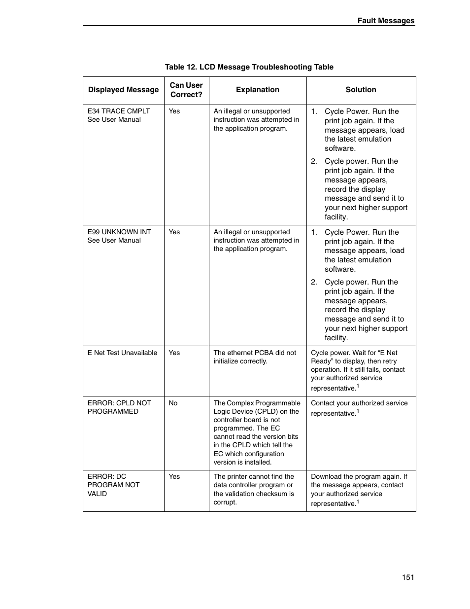 Printronix H-SERIES P7000 User Manual | Page 151 / 210