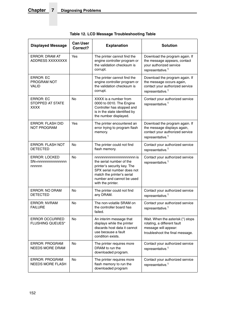Chapter 7 | Printronix H-SERIES P7000 User Manual | Page 152 / 210