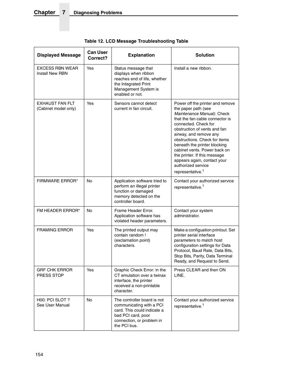 Chapter 7 | Printronix H-SERIES P7000 User Manual | Page 154 / 210