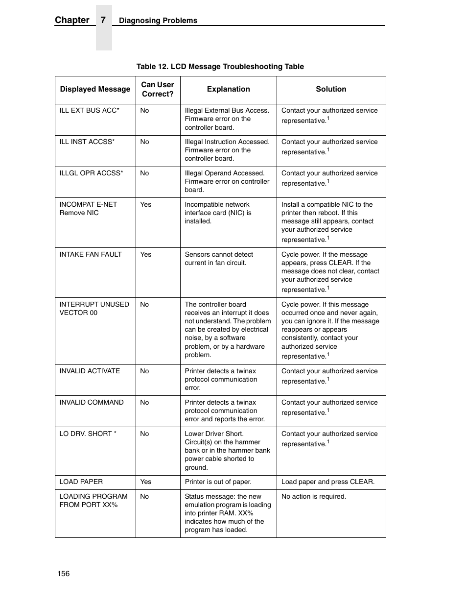 Chapter 7 | Printronix H-SERIES P7000 User Manual | Page 156 / 210