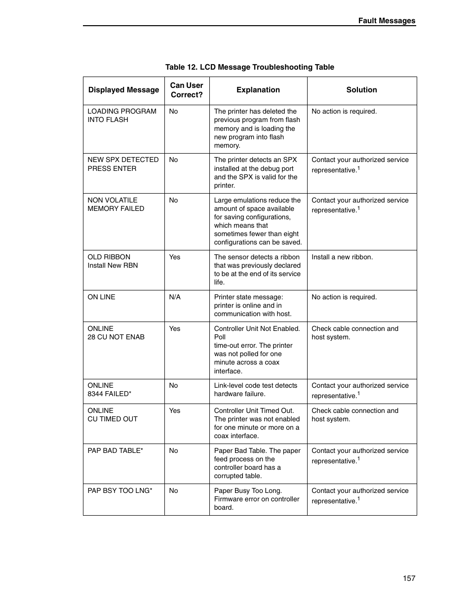 Printronix H-SERIES P7000 User Manual | Page 157 / 210