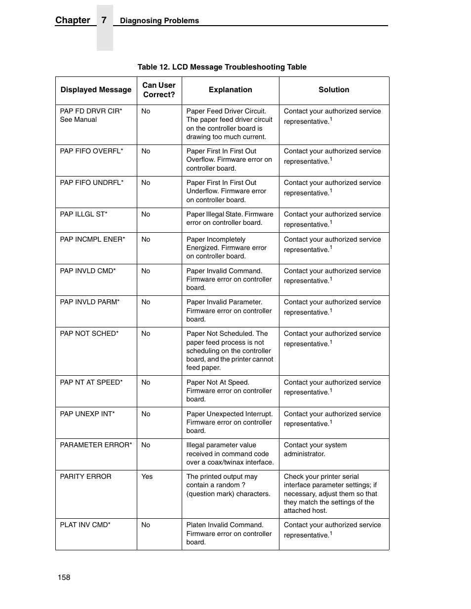 Chapter 7 | Printronix H-SERIES P7000 User Manual | Page 158 / 210