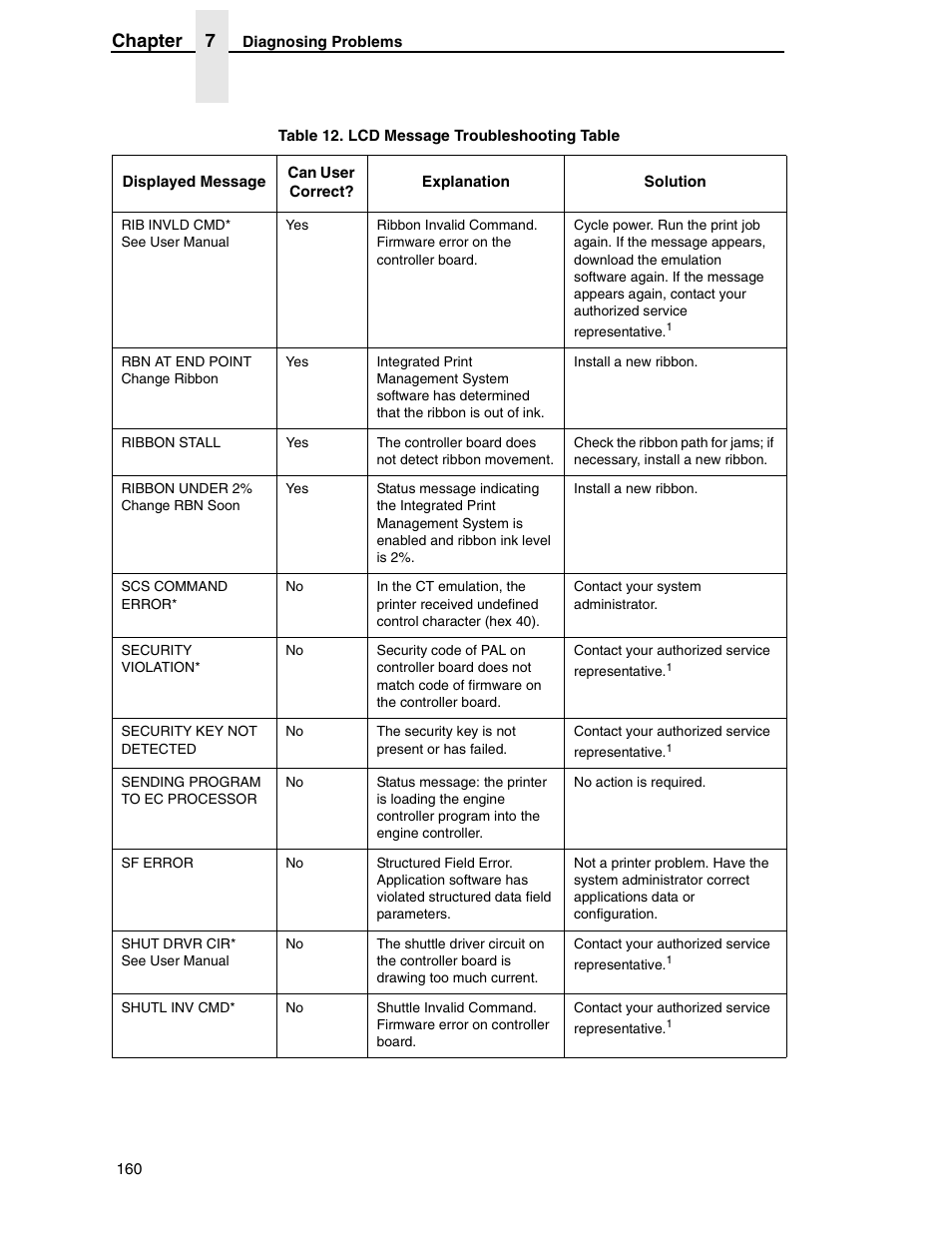 Chapter 7 | Printronix H-SERIES P7000 User Manual | Page 160 / 210