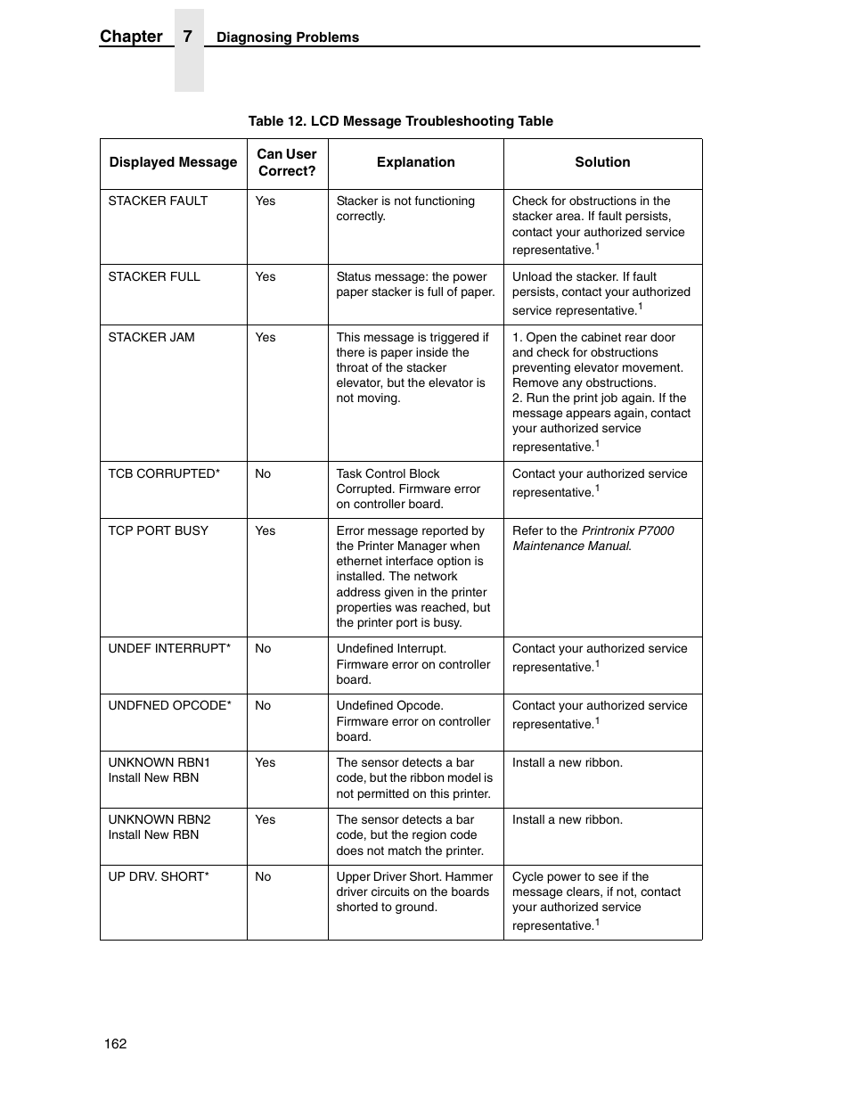 Chapter 7 | Printronix H-SERIES P7000 User Manual | Page 162 / 210