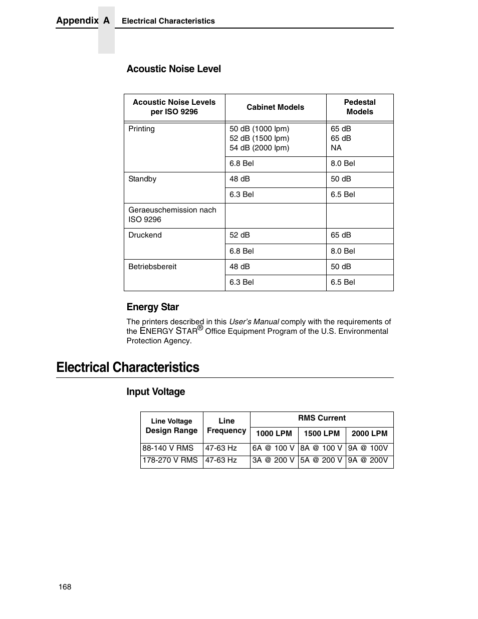 Electrical characteristics, Acoustic noise level energy star, Input voltage | Printronix H-SERIES P7000 User Manual | Page 168 / 210
