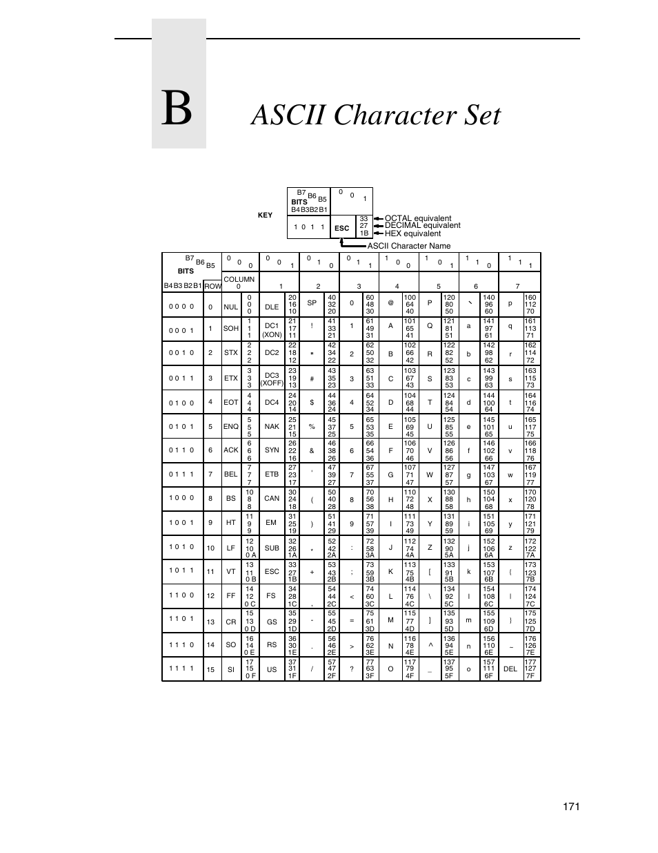 B ascii character set, Ascii character set | Printronix H-SERIES P7000 User Manual | Page 171 / 210