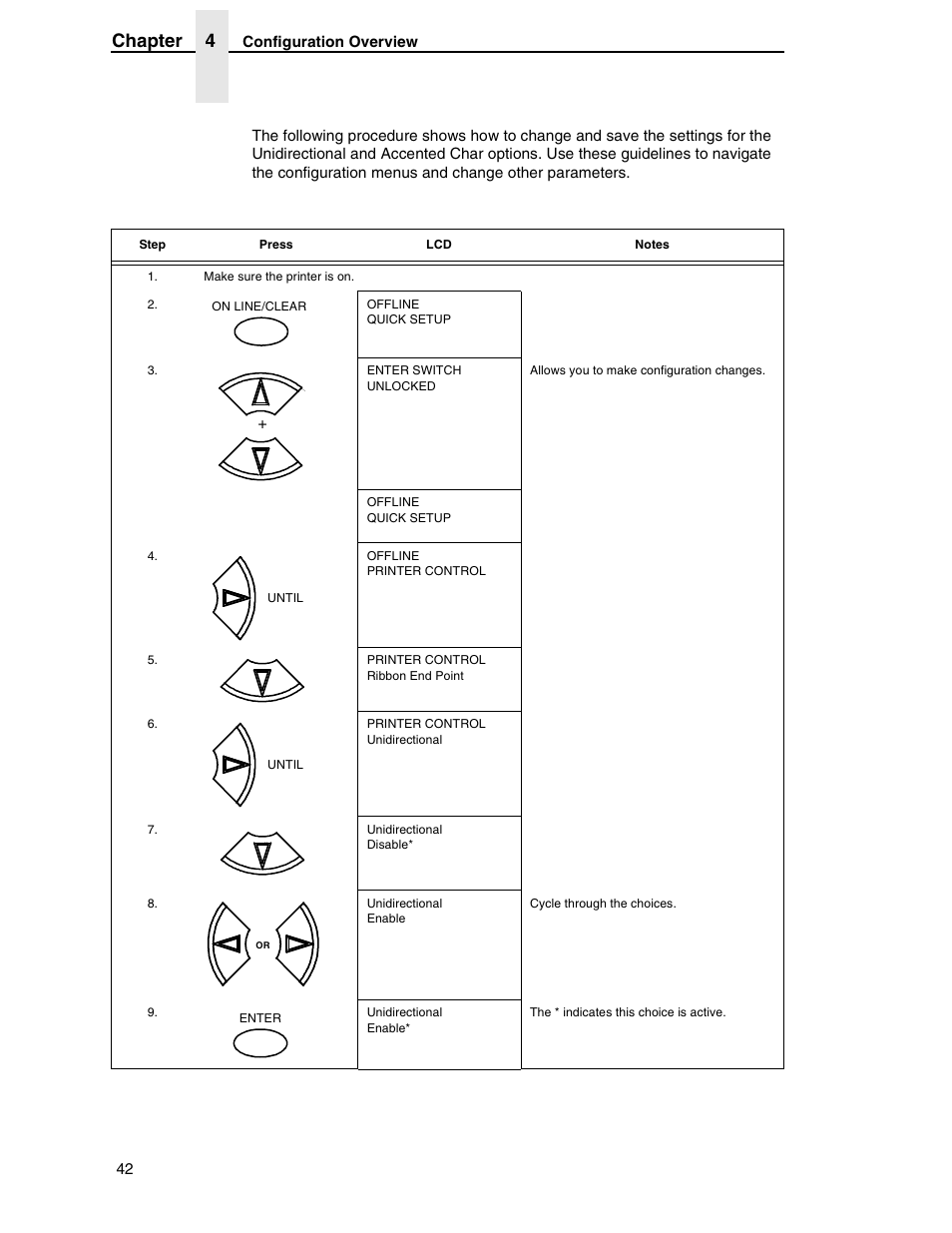 Chapter 4 | Printronix H-SERIES P7000 User Manual | Page 42 / 210