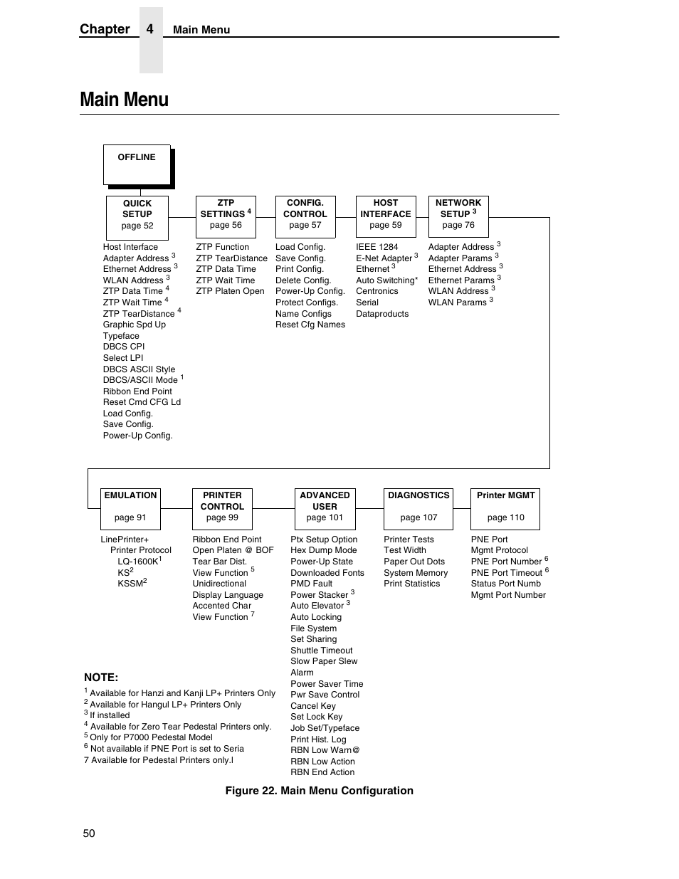Main menu, Chapter 4, Figure 22. main menu configuration | Printronix H-SERIES P7000 User Manual | Page 50 / 210