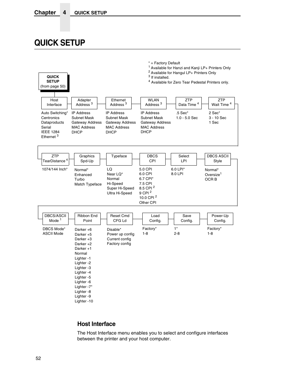 Quick setup, Host interface, Chapter 4 | Printronix H-SERIES P7000 User Manual | Page 52 / 210