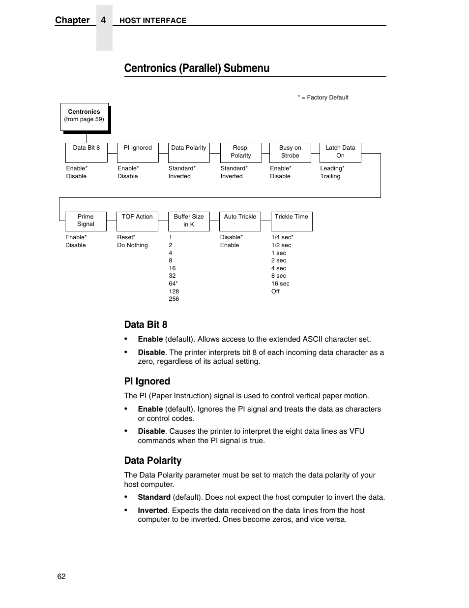 Centronics (parallel) submenu, Data bit 8, Pi ignored | Data polarity, Chapter 4 | Printronix H-SERIES P7000 User Manual | Page 62 / 210