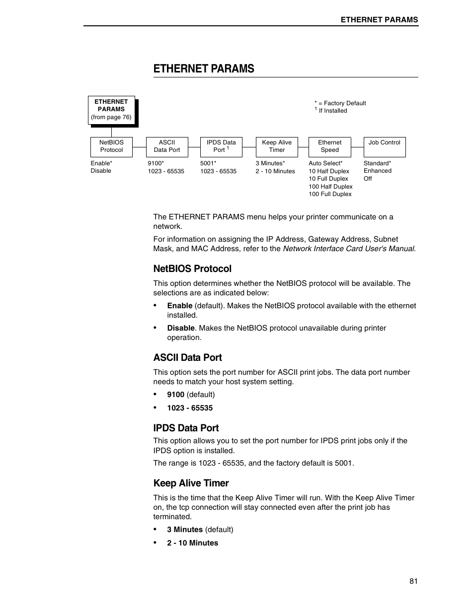 Ethernet params, Netbios protocol, Ascii data port | Ipds data port, Keep alive timer | Printronix H-SERIES P7000 User Manual | Page 81 / 210