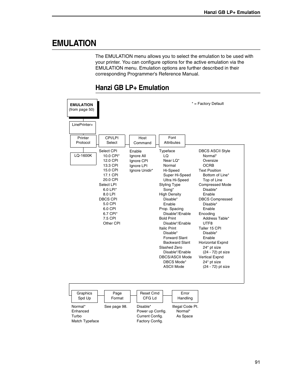 Emulation, Hanzi gb lp+ emulation | Printronix H-SERIES P7000 User Manual | Page 91 / 210