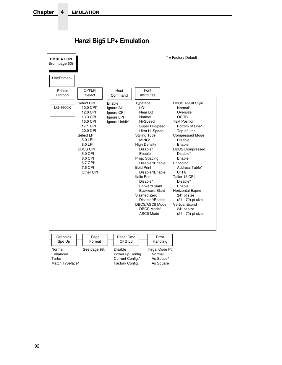 Hanzi big5 lp+ emulation, Chapter 4 | Printronix H-SERIES P7000 User Manual | Page 92 / 210