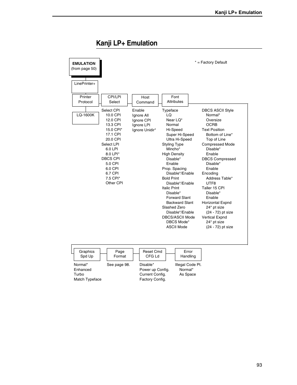 Kanji lp+ emulation | Printronix H-SERIES P7000 User Manual | Page 93 / 210