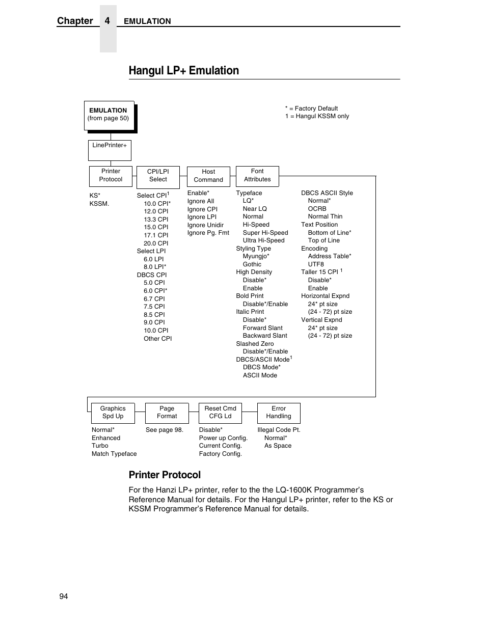 Hangul lp+ emulation, Printer protocol, Chapter 4 | Printronix H-SERIES P7000 User Manual | Page 94 / 210