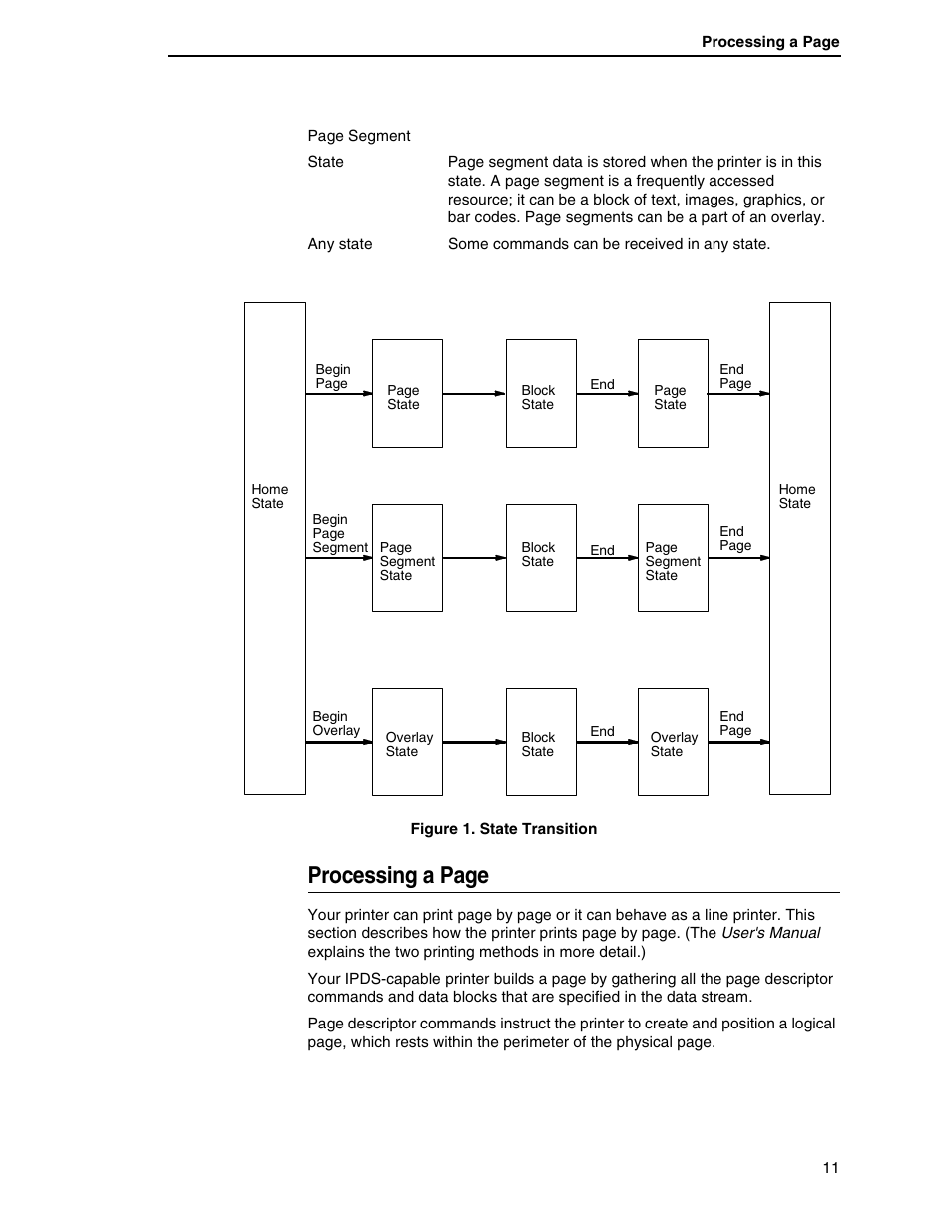 Processing a page | Printronix T5000R User Manual | Page 13 / 96