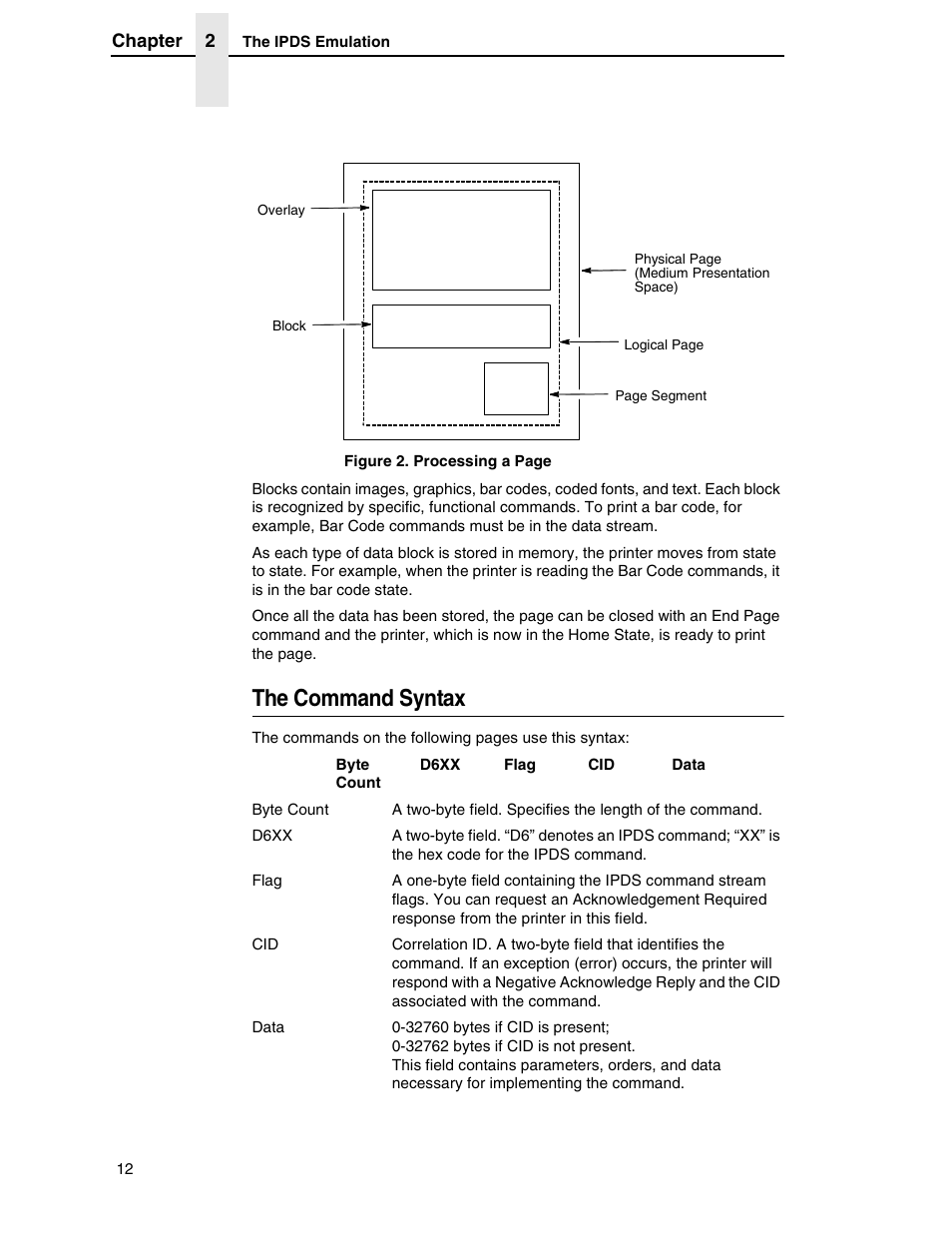 The command syntax | Printronix T5000R User Manual | Page 14 / 96