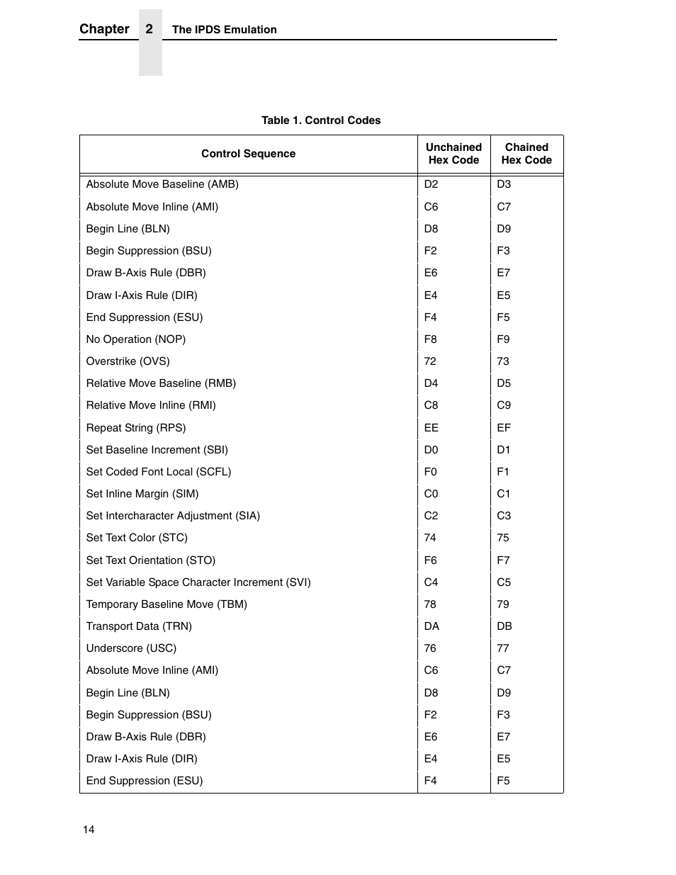 Printronix T5000R User Manual | Page 16 / 96