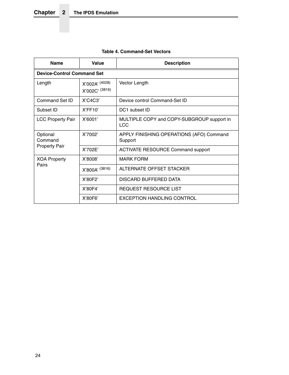 Printronix T5000R User Manual | Page 26 / 96