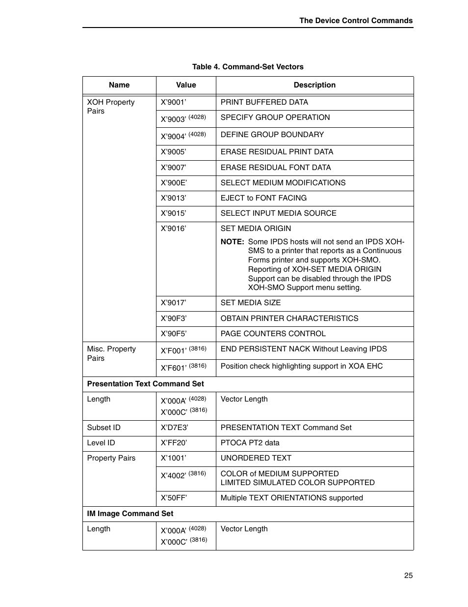 Printronix T5000R User Manual | Page 27 / 96