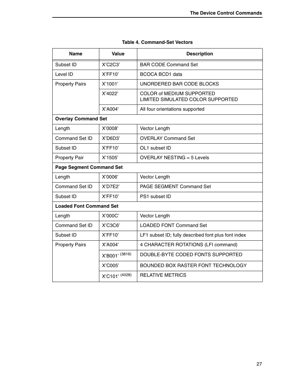 Printronix T5000R User Manual | Page 29 / 96