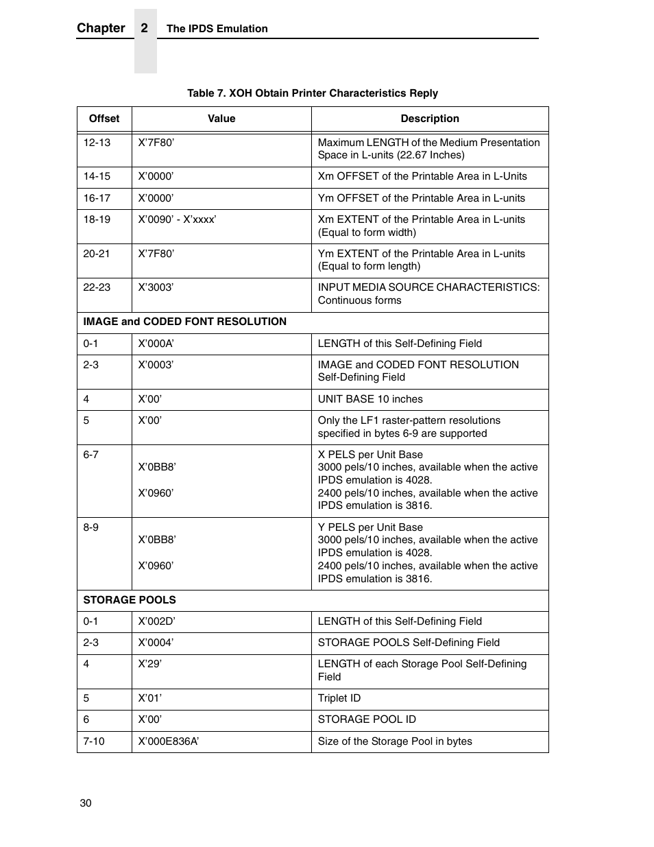 Printronix T5000R User Manual | Page 32 / 96