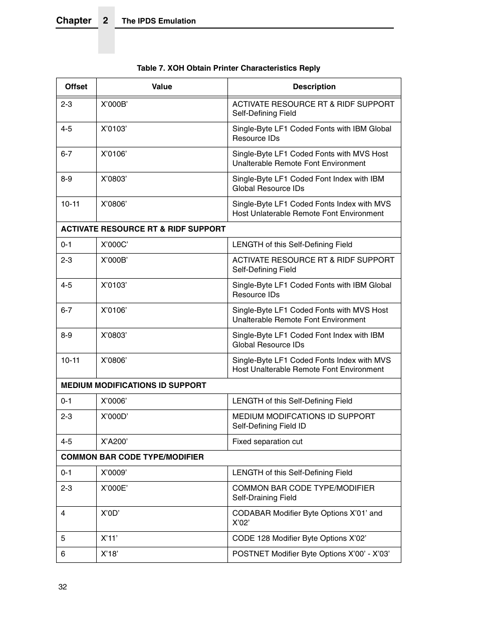 Printronix T5000R User Manual | Page 34 / 96