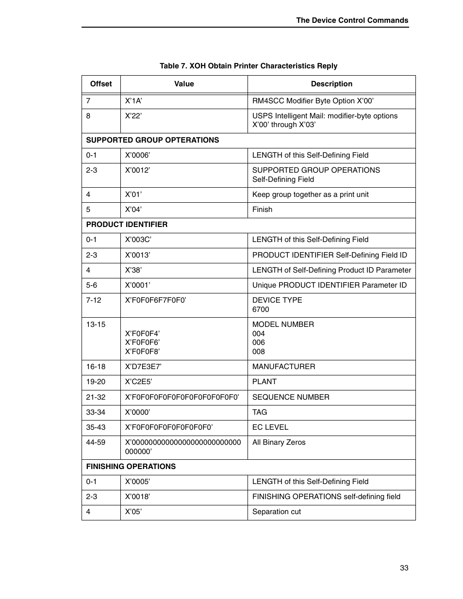 Printronix T5000R User Manual | Page 35 / 96
