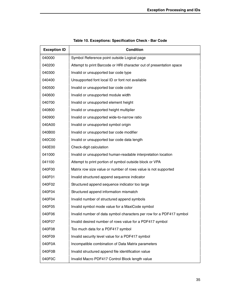 Printronix T5000R User Manual | Page 37 / 96