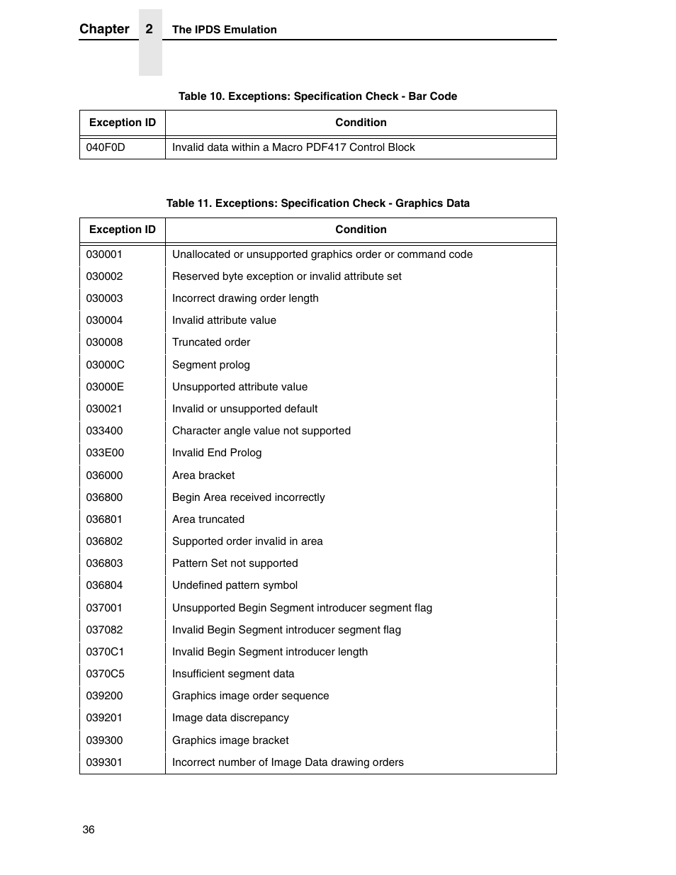 Printronix T5000R User Manual | Page 38 / 96