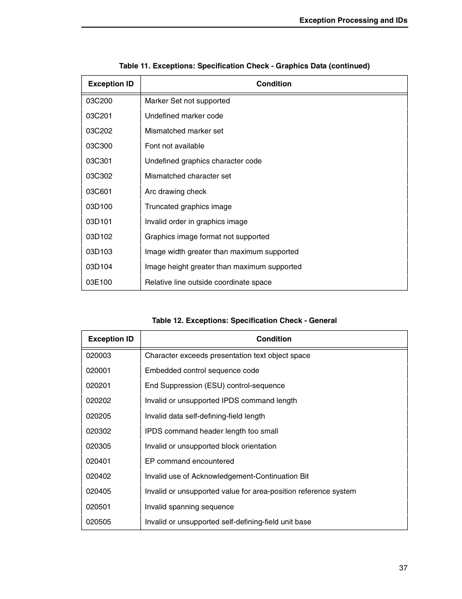 Printronix T5000R User Manual | Page 39 / 96