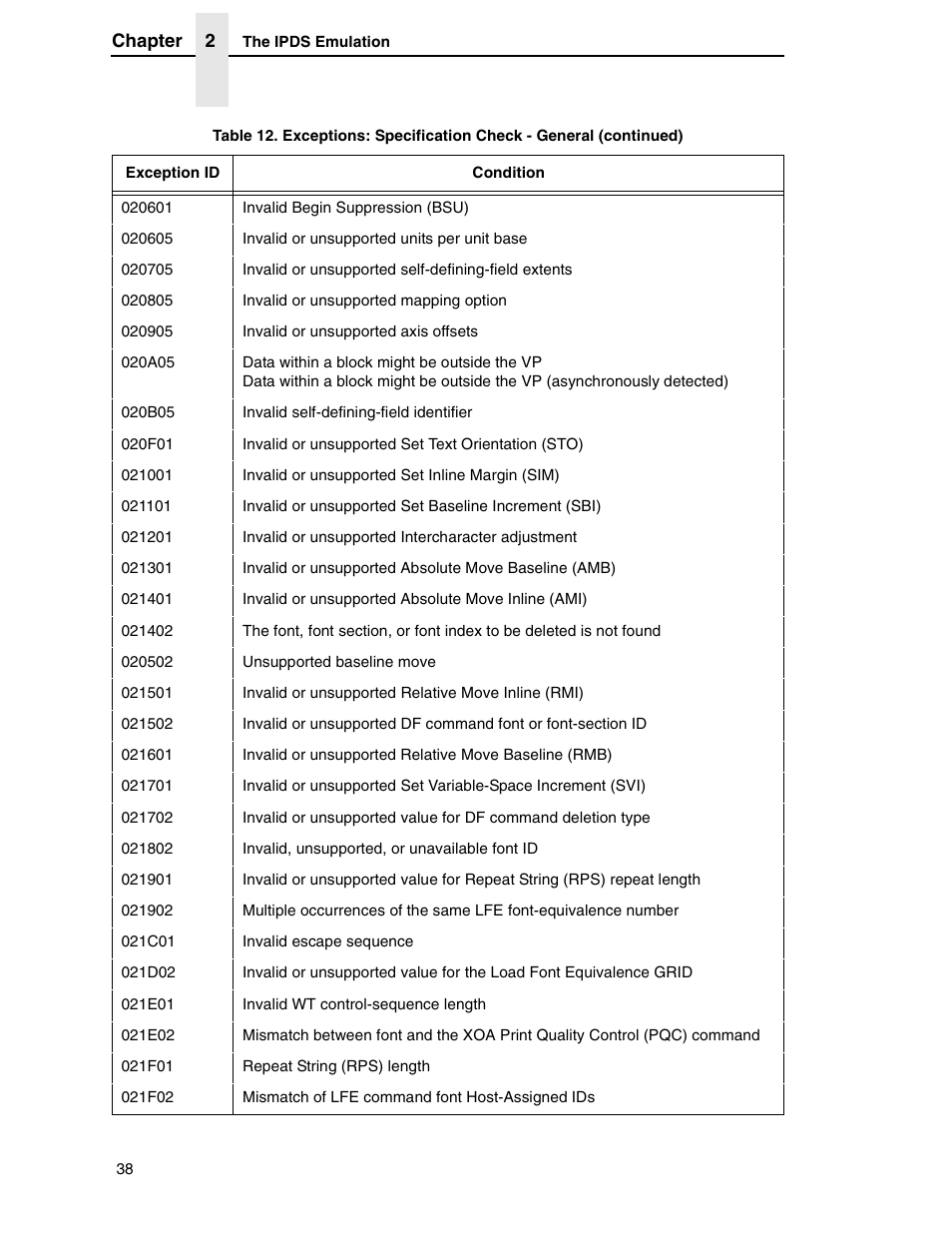Printronix T5000R User Manual | Page 40 / 96