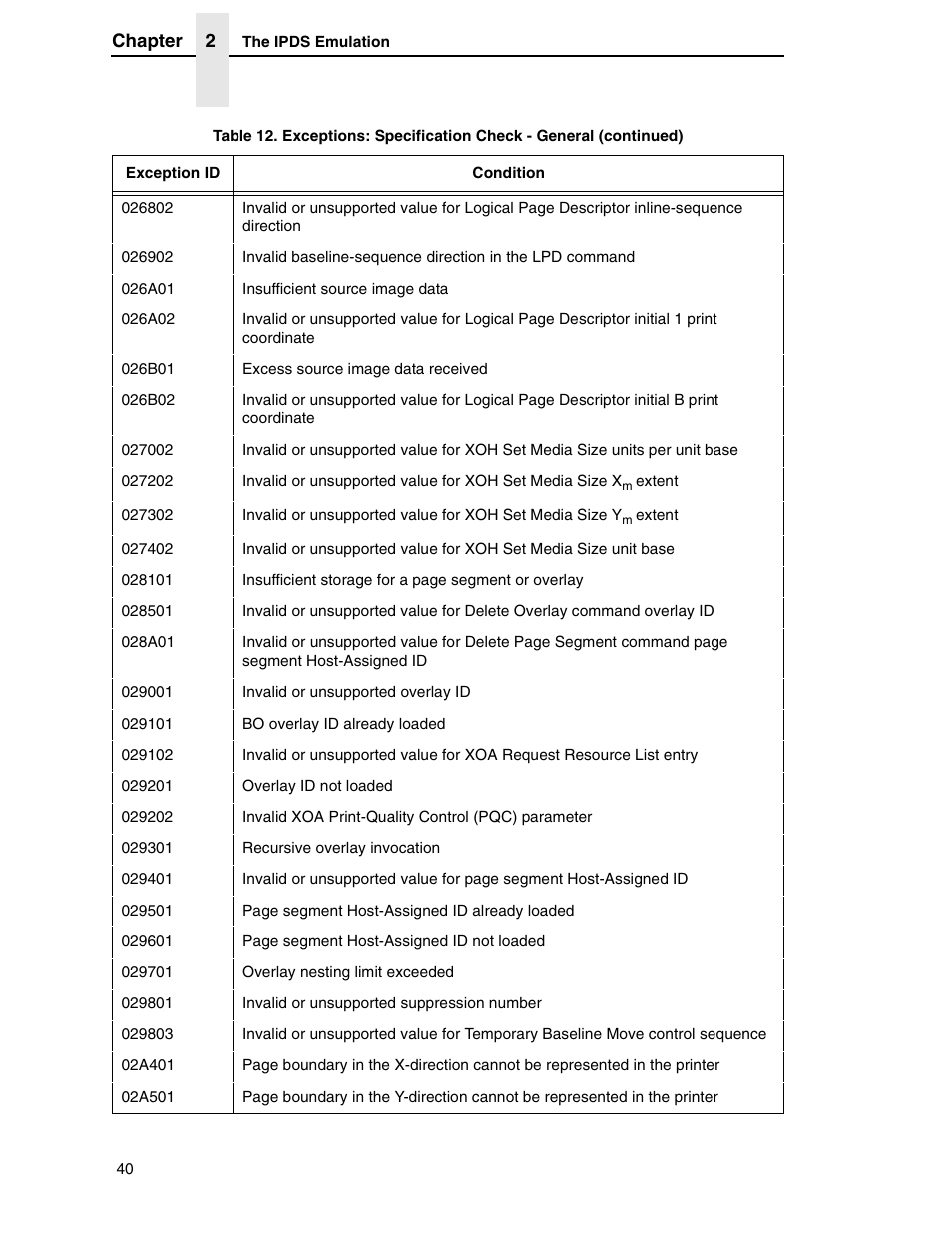 Printronix T5000R User Manual | Page 42 / 96