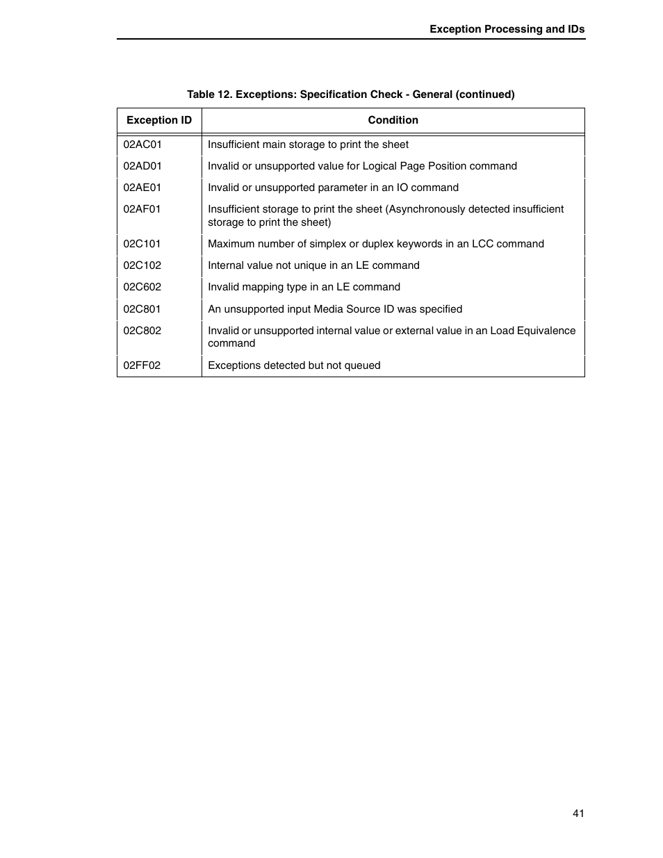 Printronix T5000R User Manual | Page 43 / 96