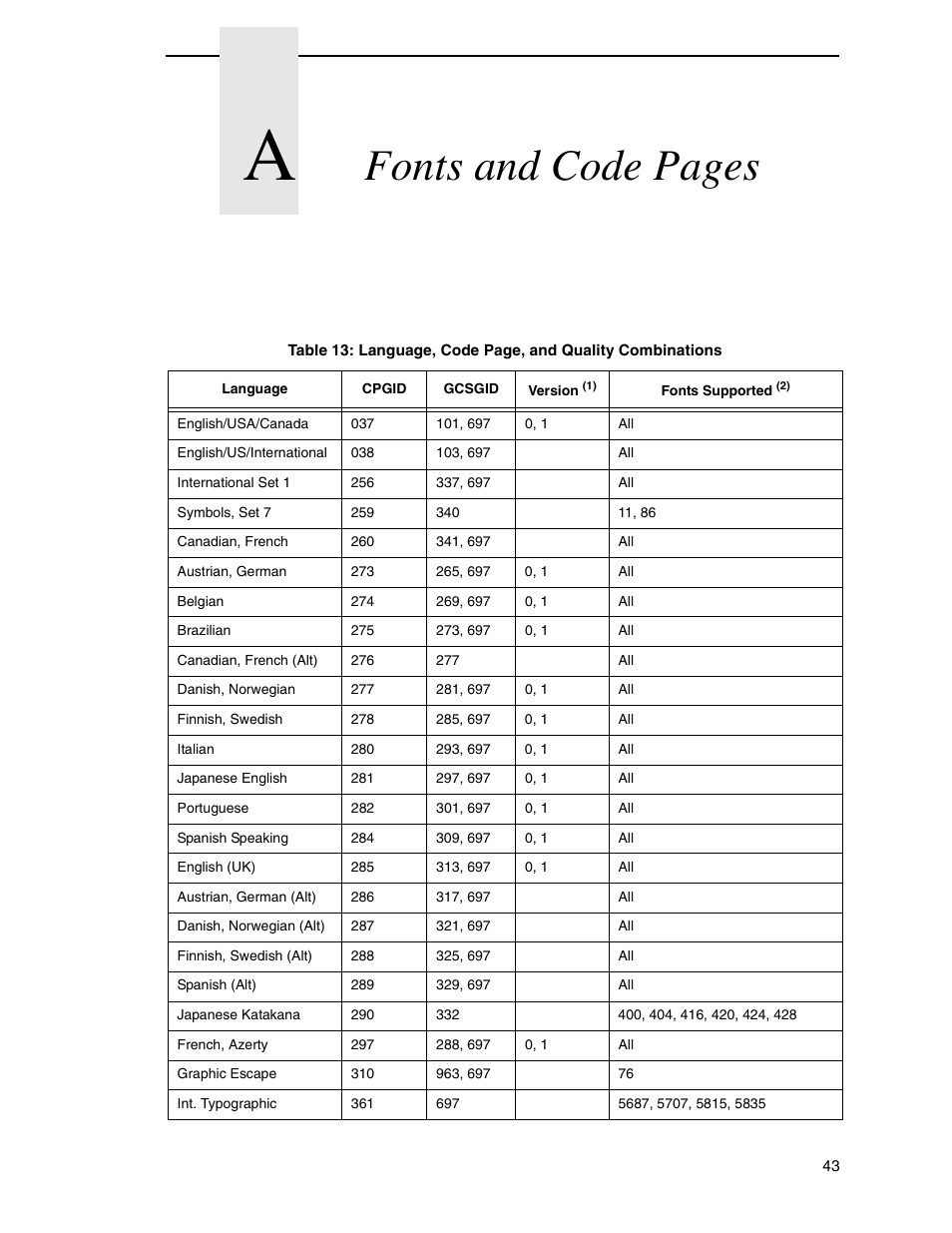 Fonts and code pages | Printronix T5000R User Manual | Page 45 / 96