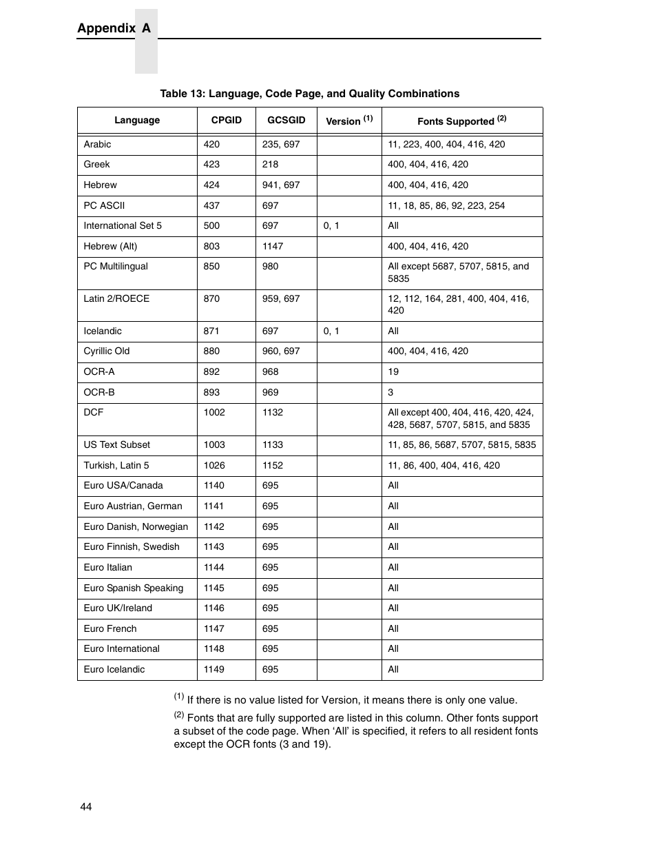 Appendix a | Printronix T5000R User Manual | Page 46 / 96