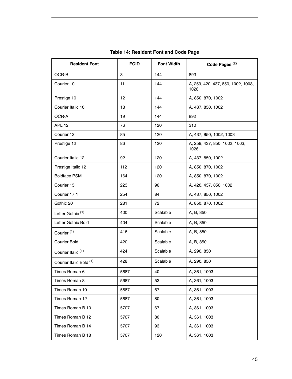 Printronix T5000R User Manual | Page 47 / 96
